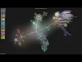 - Gource visualisation