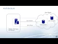 2017 10 25 12 00 Cloud Data Replication with SQL Data Sync