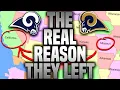 THE TRUTH Behind Why the St Louis Rams Really MOVED to LA