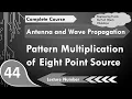 Pattern Multiplication of Eight Point Sources in Antennas and Wave Propagation by Engineering Funda