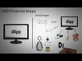 What are dApps 12 Decentralized Application Examples