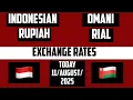 Indonesian Rupiah to Omani Rial Rates Today Currency Converter calculator 11 August 2025