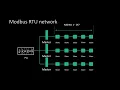 Modbus