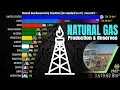 Download Lagu LARGEST NATURAL GAS PRODUCERS \u0026 RESERVES IN THE WORLD