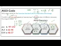 ASCII Code american standard code Theory MCQS Computer Classes joa it 965 mcqs ascii code mcqs