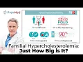 Download Lagu Familial Hypercholesterolemia (FH): Just How Big is It?