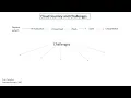 Journey to Cloud Native