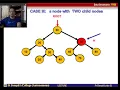 DST 4 8 DST Delete Node By Fr Denzil Lobo sj