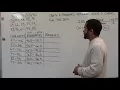 How to Make Draw a Histogram with Class Boundaries Example