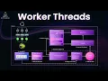 Worker Threads in Node js The Secret to High-Performance Backends