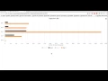 Tutorial 7 Visualization - Highcharts