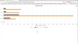 Tutorial 7 Visualization - Highcharts
