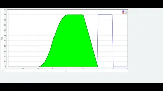 convolution continues signal with python