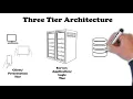 Chapter 12 Distributed and Internet Systems