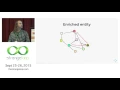 Immutable Data Science with Datomic Spark and Kafka by Konrad Scorciapino and Mauro Lopes