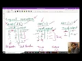 Lec14 MATLAB Logical Operators and implementation in MATLAB