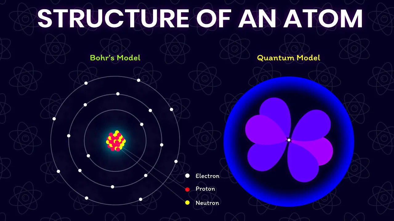 Outline Video A Brief History Of Atom | Democritus to Quantum | Atomic Models