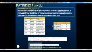Part 24 Replicate Space Patindex Replace and Stuff string functions in sql server 2008