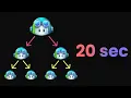 How to invert a binary tree in 20 seconds