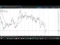Top Day Trading Apps Platforms - MT4 vs MT5 vs TradingView vs cTrader