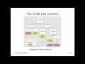 JavaScript - 6thEdition