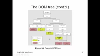 JavaScript - 6thEdition