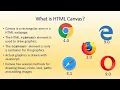 HTML Canvas Basics