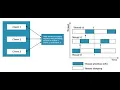 Java program that implements a multi thread application that has three threads