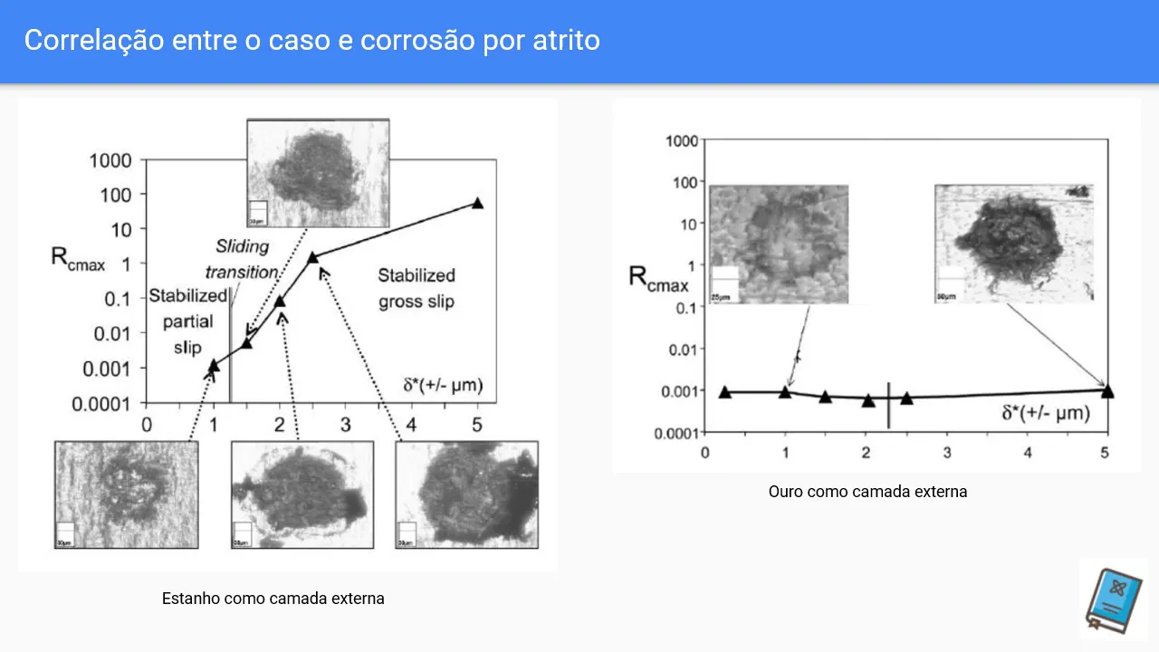 Projeto Casos de Corrosão não Uniforme