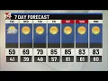CBS 4 News at 5