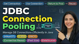 JDBC Connection Pooling Explained Improve Performance
