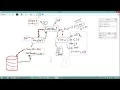 Codeigniter C for Dummies in 2 mins