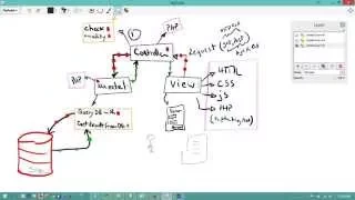 Codeigniter C for Dummies in 2 mins