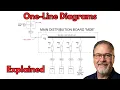 ELECTRICAL ENGINEER Explains Single Line Diagrams