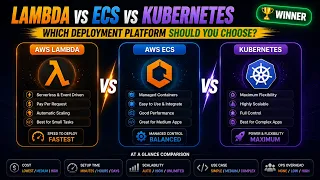 AWS Lambda vs ECS vs Kubernetes - Where Should You Deploy Your Microservices