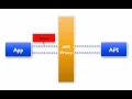Concepts API proxy