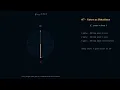 Bloch Sphere step by step