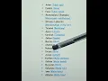 Download Lagu Sifat Mustahil Bagi Allah