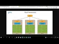 InputSplits Mappers Reducers Application Master