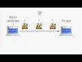 TCP UDP Scanning 4 2