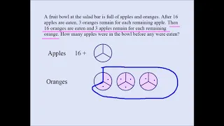 Visual Simultaneous Equations - The Fruit Bowl Problem