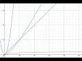 Introduction to Big - O Part 2 Calculating Big