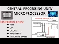 CPU and Its Components Components of MIcroprocessor
