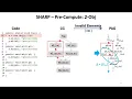 OOPSLA SHARP fast incremental context-sensitive pointer analysis for Java