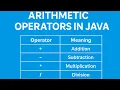 Arithmetic Operators in Java Java Programming Tutorial