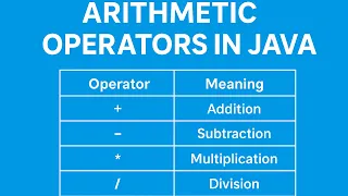 Arithmetic Operators in Java Java Programming Tutorial