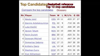 Basketball reference top 10 p candidates kinda sucks