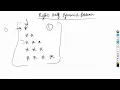 Right Half Pyramid Pattern in Java Java programming