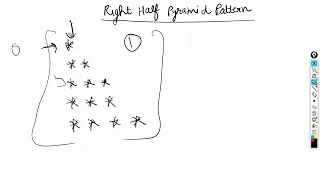 Right Half Pyramid Pattern in Java Java programming
