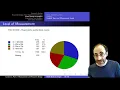 Intro to Empirical Methods Lecture 1 Module 12 Level of Measurement